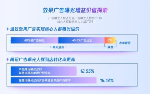 宋星：汽车的营销数字化转型怎么玩