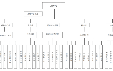 CMO如何赋能团队打好胜仗