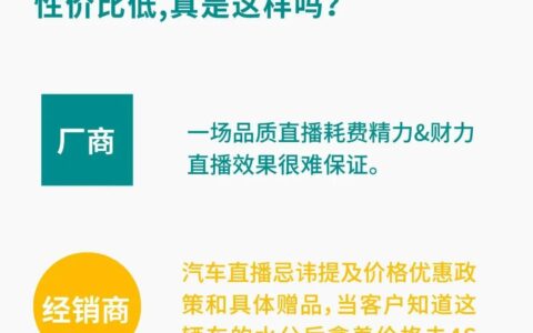 抖音直播卖车53天1个亿，谁在为车企「抖音整车售卖」破局｜知家