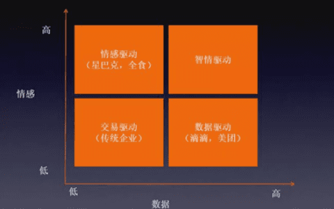 hubspot的最新趋势研究报告以及建议解决方法｜文军营销