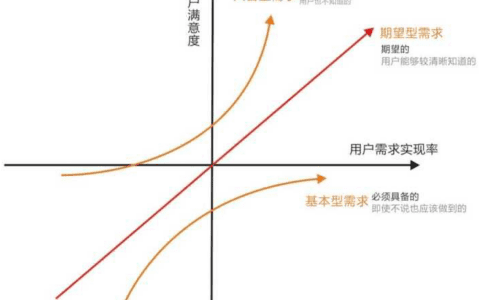 京东产品经理工作流程 大揭秘