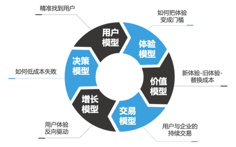 一个好产品诞生的每一步是怎么做的｜水滴产品进化营