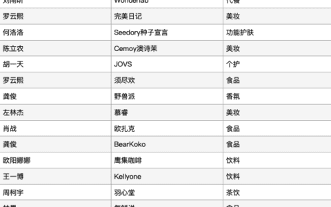 王明雅：只用流量明星就想破圈，新消费品牌找错捷径了！
