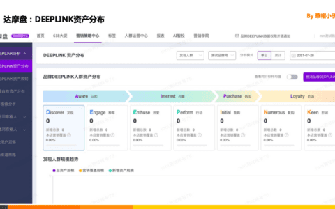 阿里达摩盘：解密DEEPLINK分析？