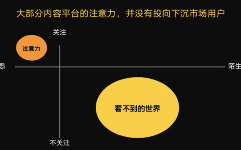 刘润：重新理解快手