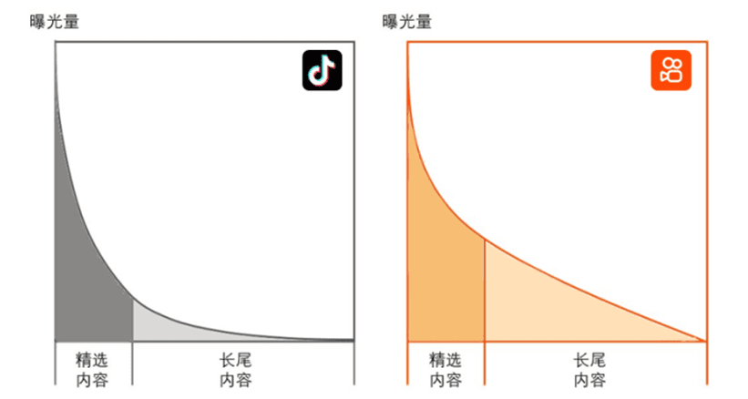 刘润:重新理解快手