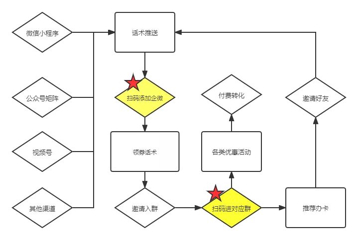 坐拥5300万+用户，金融巨头私域玩法深度解析
