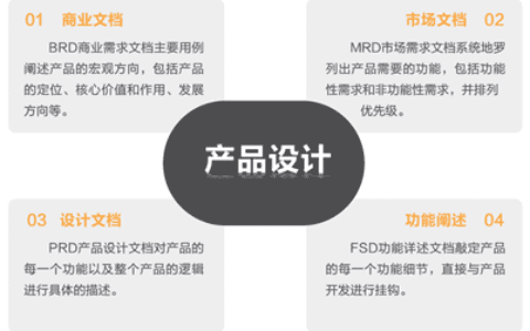 长乘：详解产品设计相关de商业文档、市场文档、设计文档、功能文档