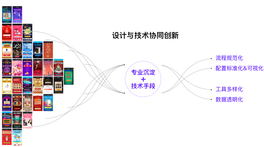 AI+UED思维革新与设计突破2.0