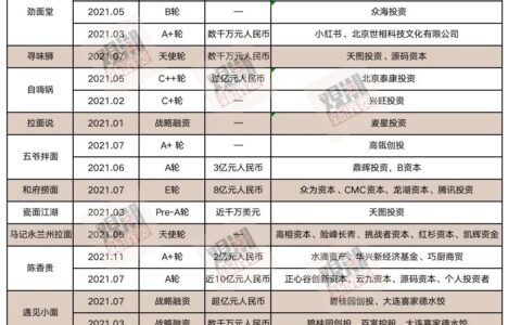 池又又：四万亿餐饮市场迎来百亿新变局｜观潮新消费