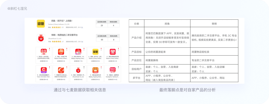 4 大模块完整掌握竞品分析