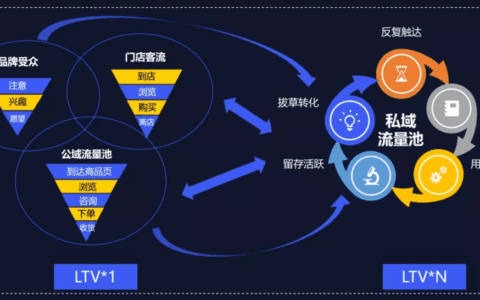 怀禹科技创始人郑秋实：百利智慧零售私域三倍增长逻辑