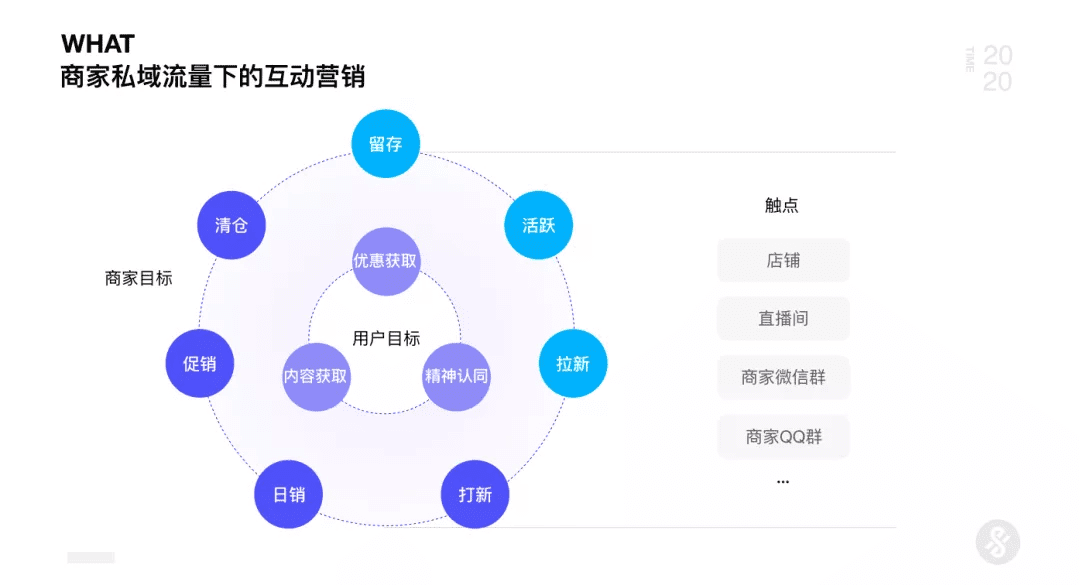 AI+UED思维革新与设计突破2.0