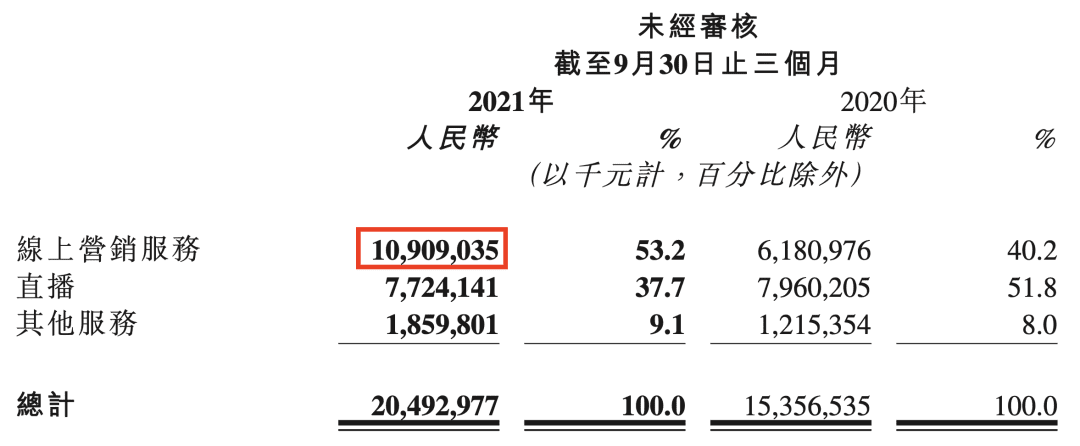 ​互联网广告整体下滑，谁在增长｜深响