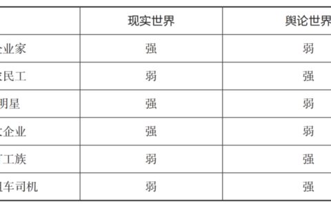 采访姐夫李：公关行业的水有多深｜混沌大学