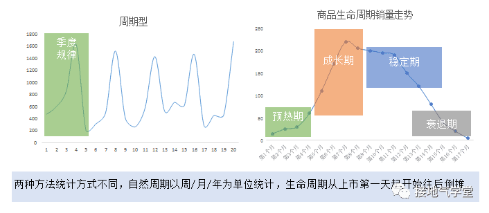 大合集！营销数据分析9大基础方法汇总
