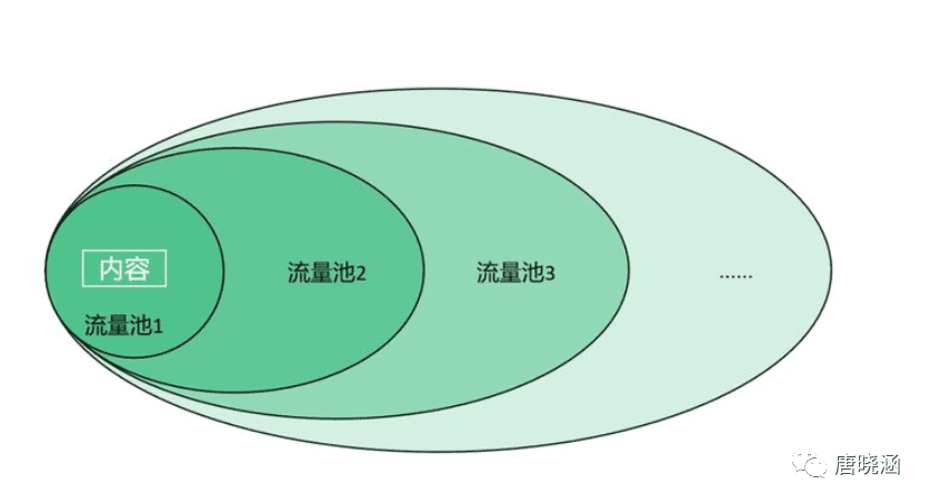 唐晓涵：抖音直播间流量起不来怎么办？