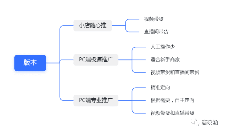 唐晓涵：抖音直播间流量起不来怎么办？