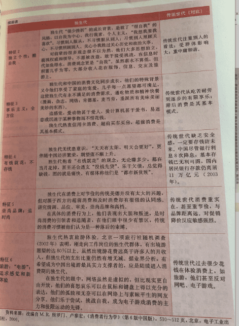如何做好用户市场分析
