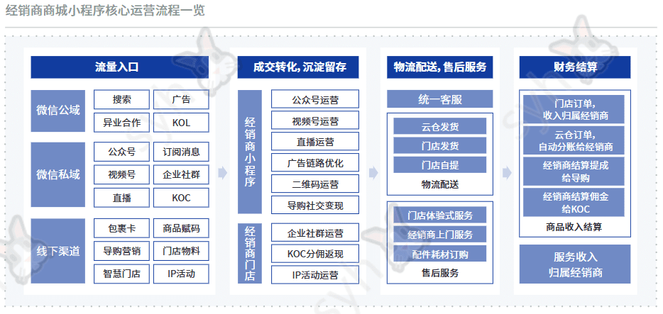 展望2022，全域经营新玩法｜进击波财经