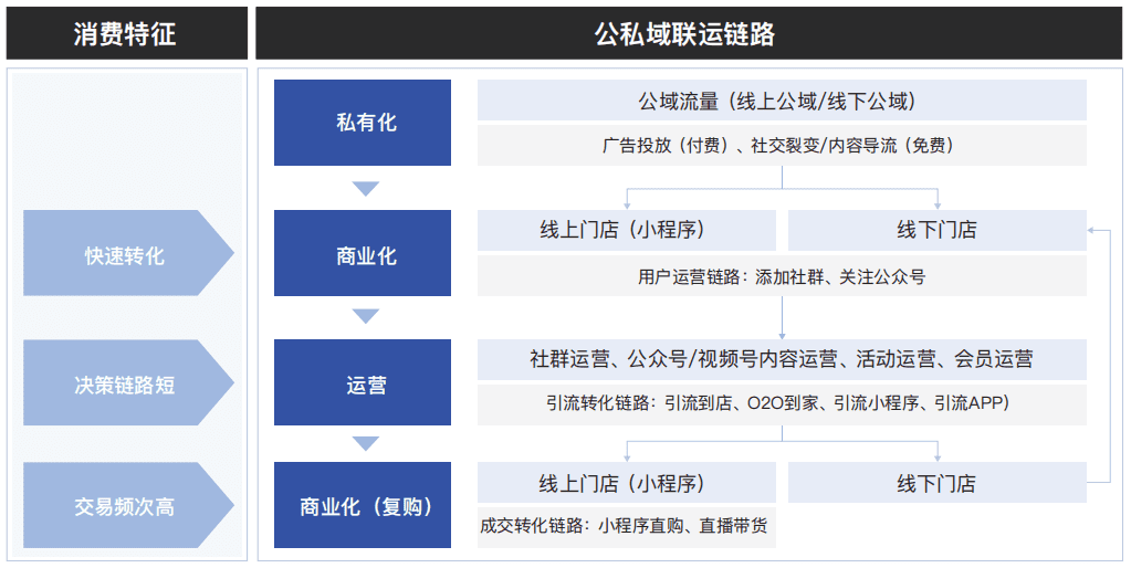 展望2022，全域经营新玩法｜进击波财经