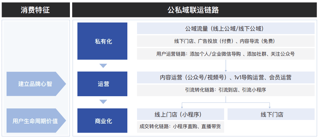 展望2022，全域经营新玩法｜进击波财经