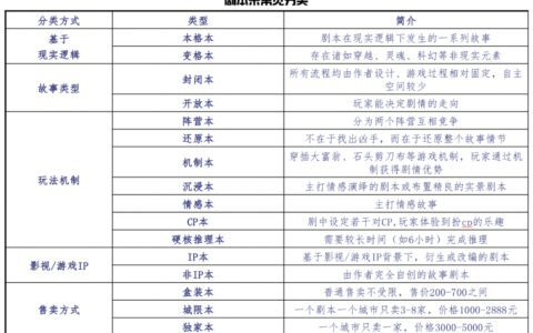 “剧本杀营销”能否杀出重围