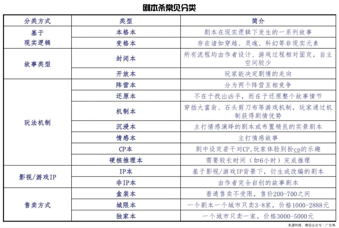 “剧本杀营销”能否杀出重围