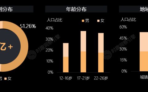 最新Z世代文娱洞察报告：十大趋势校准品牌营销策略