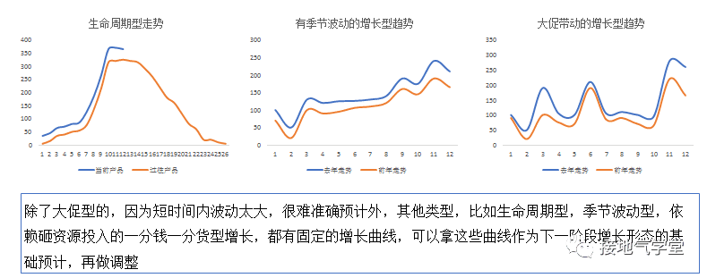 年度指标制定方法论｜接地气学堂