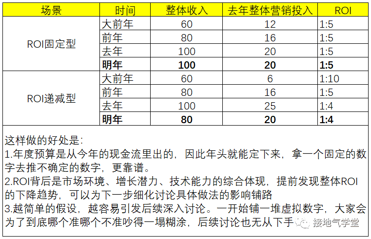 年度指标制定方法论｜接地气学堂