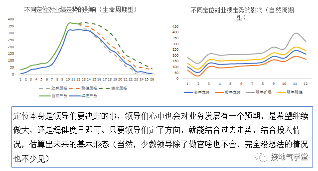 年度指标制定方法论｜接地气学堂