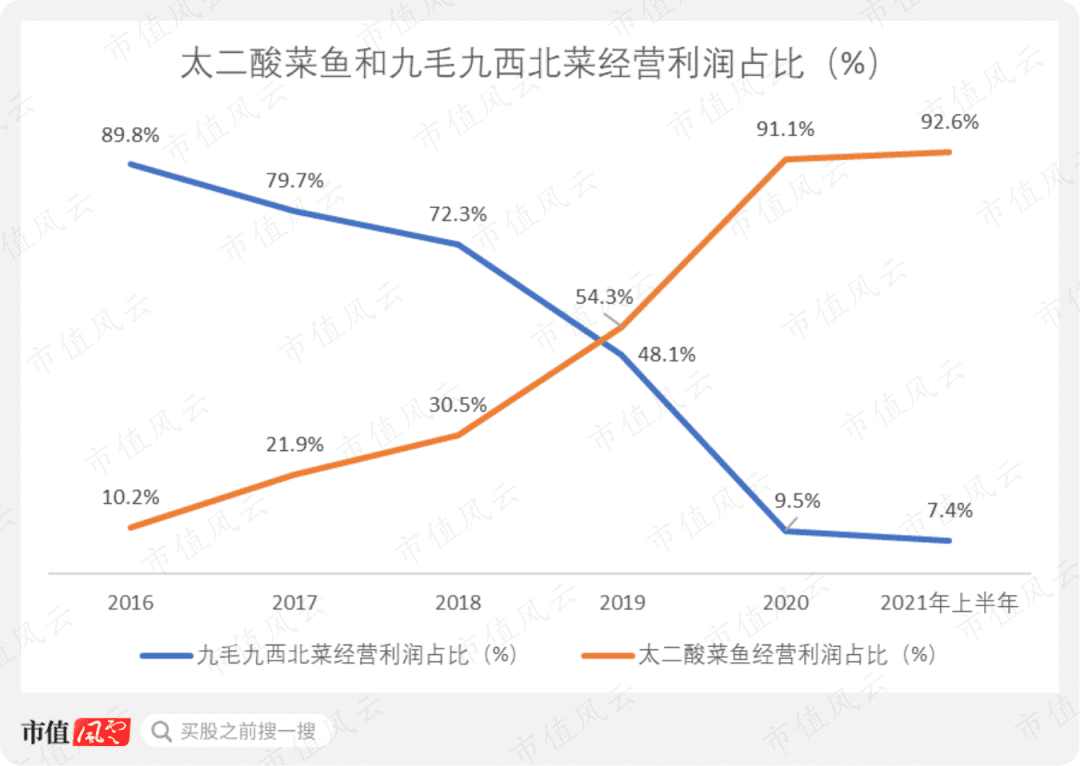 被嫌弃的“网红品牌”，为什么不受年轻人待见｜木兰姐