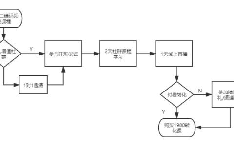 5000字解锁全平台搭建私域账号引流策略