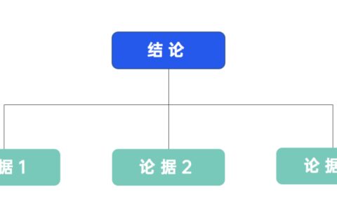 2022年策划人必备的50个营销模型（4.0版）