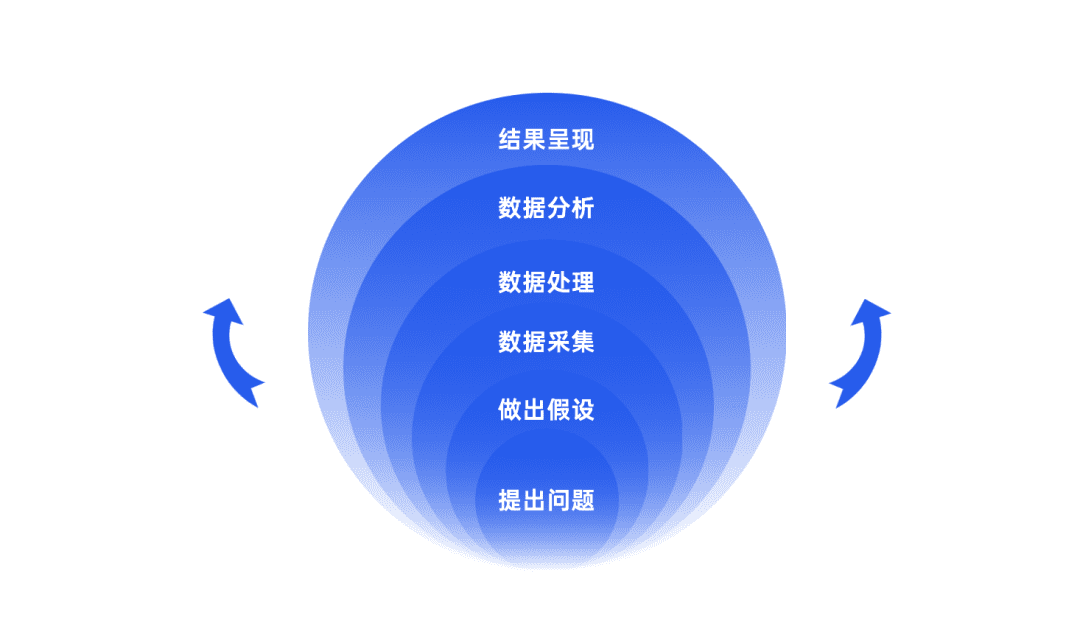 2022年策划人必备的50个营销模型（4.0版）