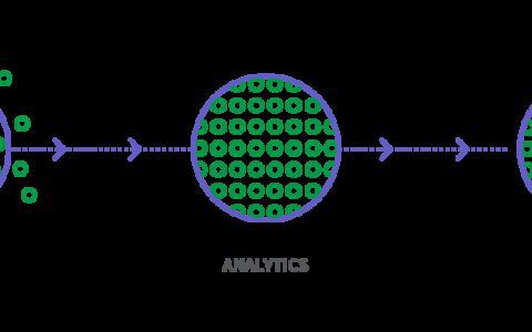 市场人能力提升，从学会问"为什么"开始｜时光笔记簿
