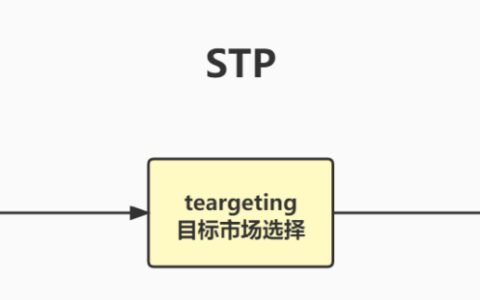 什么是差异化与定位？