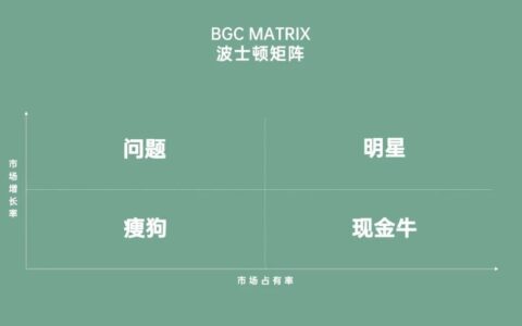 二维象限的奇思妙用