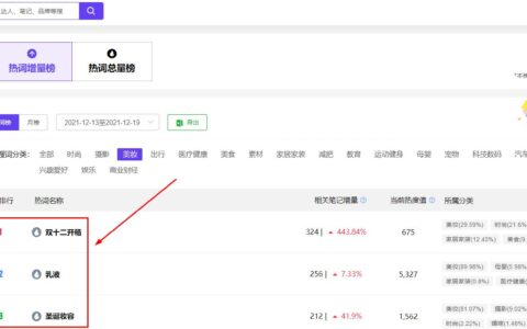 小红书关键词排名怎么看？品牌搜索优化的3个好技巧！