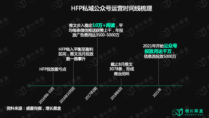 五个美妆新品私域背后的数据和逻辑｜增长黑盒