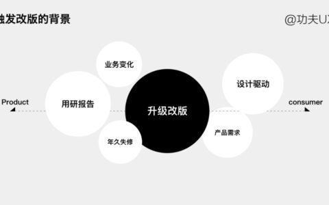 如何系统化的思考设计改版|功夫UX
