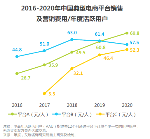 私域3.0将至，如何正确运营好私域