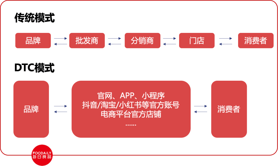 私域3.0将至，如何正确运营好私域