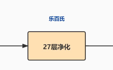 2个建立定位的工具（以农夫山泉和爱奇艺为例）