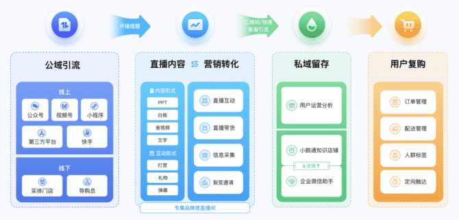 新知达人, 2022年，为何企业一定要重视私域运营