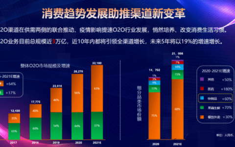 青岛啤酒史永刚：互联网存量时代的线上线下协同营销思考
