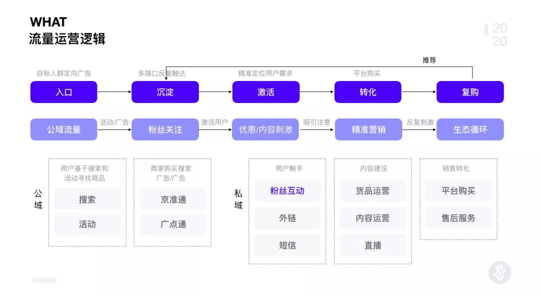 AI+UED思维革新与设计突破2.0