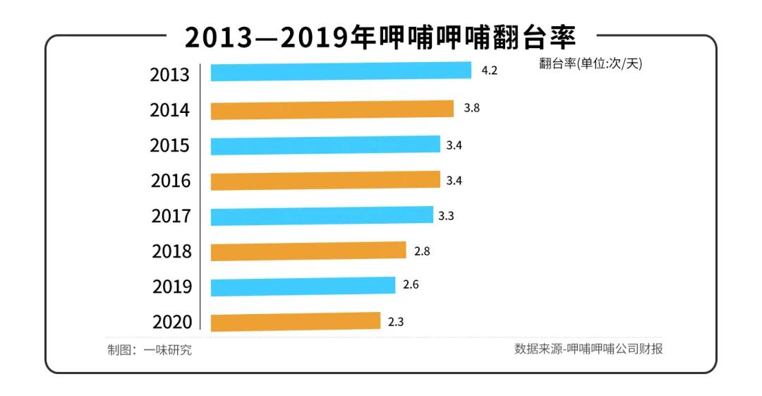业绩下滑、股价暴跌、高层动荡，呷哺呷哺难翻盘
