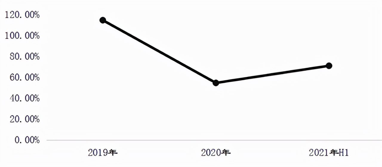 9个月亏损9亿，知乎为什么还不盈利？